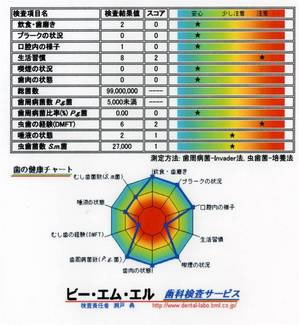 唾液による歯周病菌検査